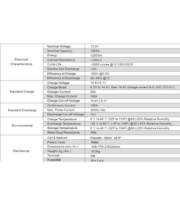 AKUMULIATORIUS LEADMAX LIFEPO4 (12.8V, 100AH)